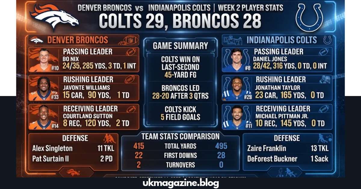 Denver Broncos vs Indianapolis Colts match player stats