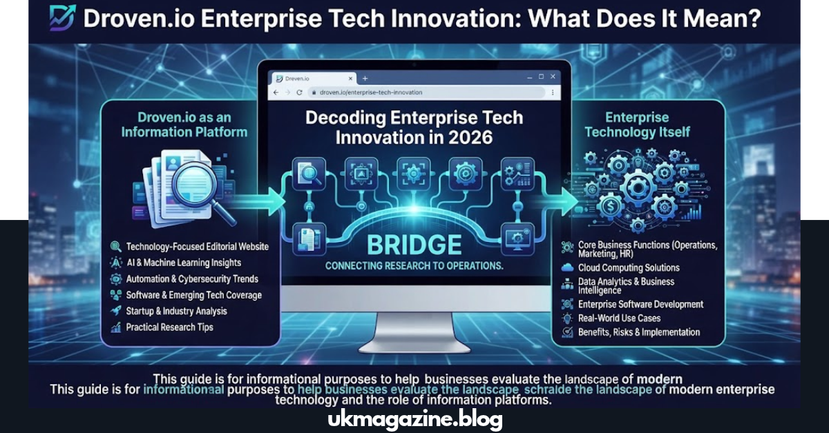 Droven.io enterprise tech innovation