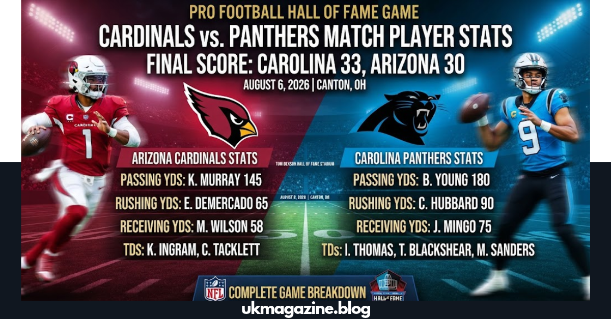 Arizona Cardinals vs Panthers Match Player Stats & Box Score